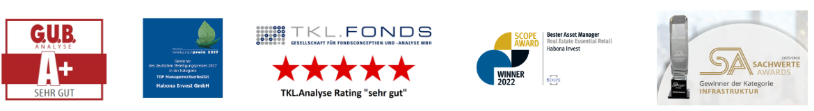 Auszeichnungen und Ratings für Habona Invest